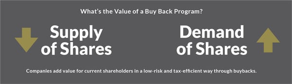 What Does Shell Share Buyback Mean